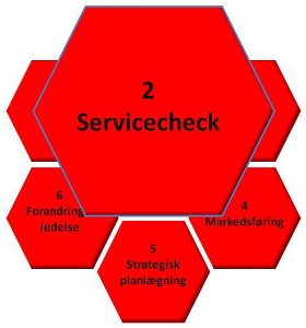 2 Servicecheck