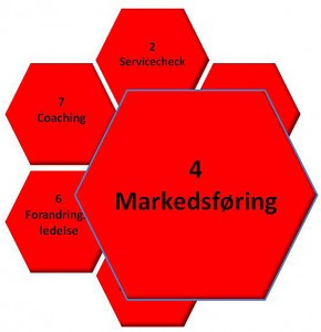 4 Markedsføring